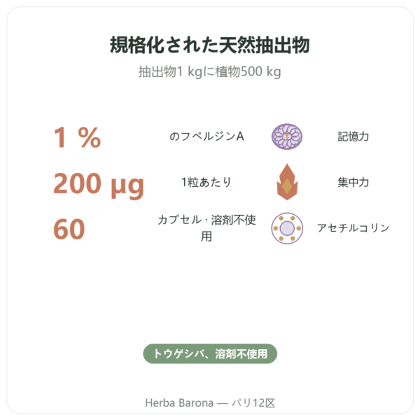 ヒューペルジンA – Dynveo – 60カプセル benefits and key facts Paris Herba Barona