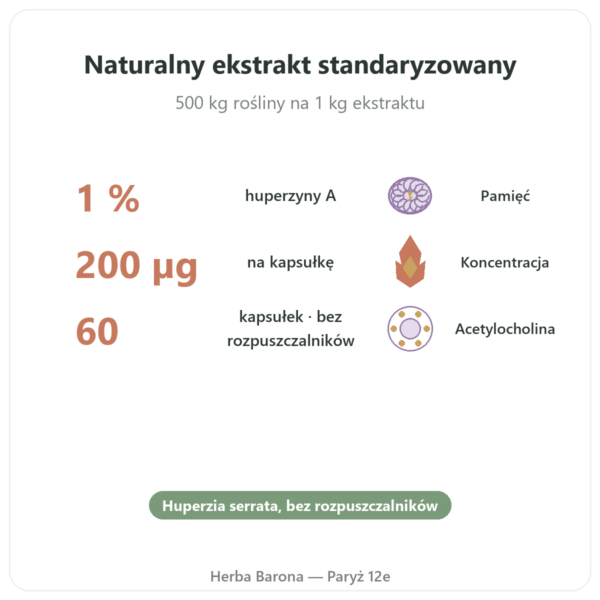 Huperzyna A – Dynveo – 60 kapsułek korzyści i najważniejsze fakty Paris Herba Barona