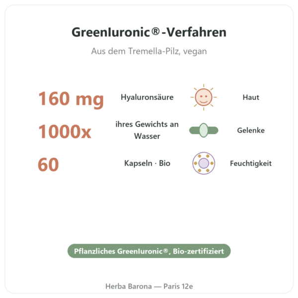 Hyaluronsäure Bio GreenIuronic® – Dynveo – 60 Kapseln Vorteile und Fakten Paris Herba Barona