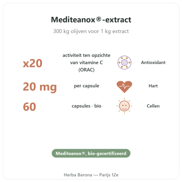 Biologisch Hydroxytyrosol uit Olijf Dynveo voordelen en kerngegevens Paris Herba Barona