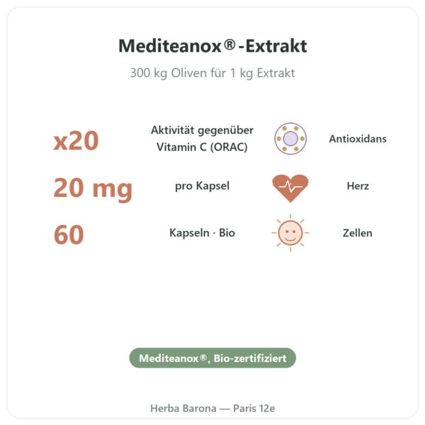 Hydroxytyrosol Olivenextrakt Bio Mediteanox® – Dynveo – 60 Kapseln Vorteile und Fakten Paris Herba Barona