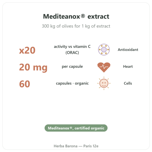 Hydroxytyrosol Organic Olive Extract – Dynveo – 60 Capsules benefits and key facts Paris Herba Barona