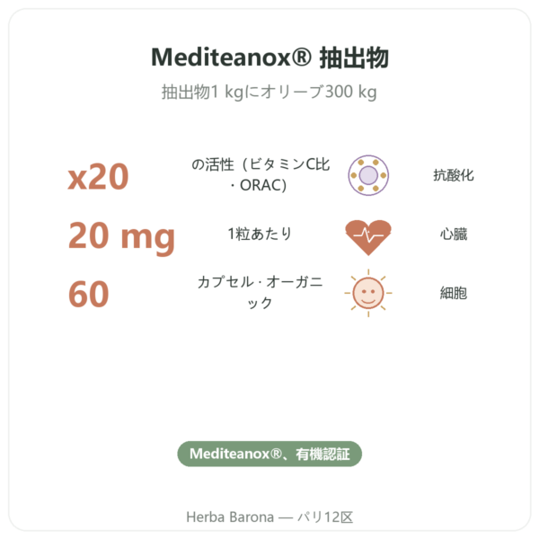 Dynveo ヒドロキシチロソール オーガニックオリーブ抽出物 60カプセル benefits and key facts Paris Herba Barona