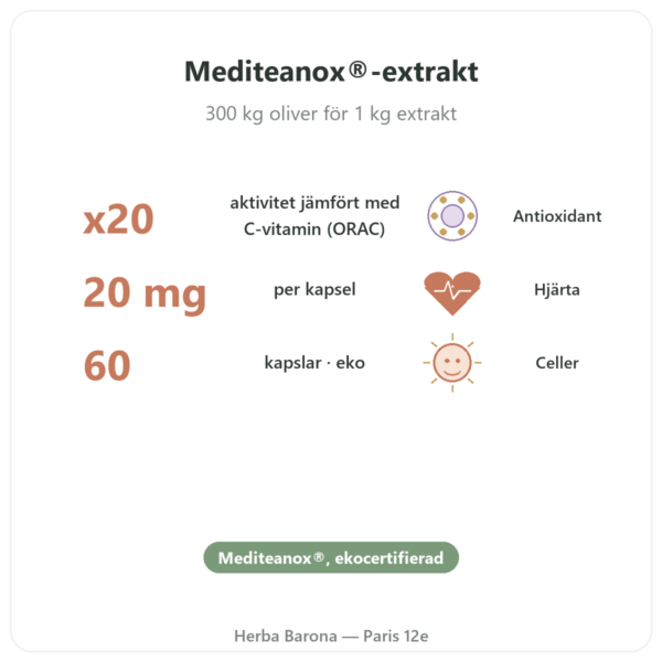 Hydroxytyrosol olivextrakt EKO Dynveo 60 kapslar fördelar och nyckelfakta Paris Herba Barona