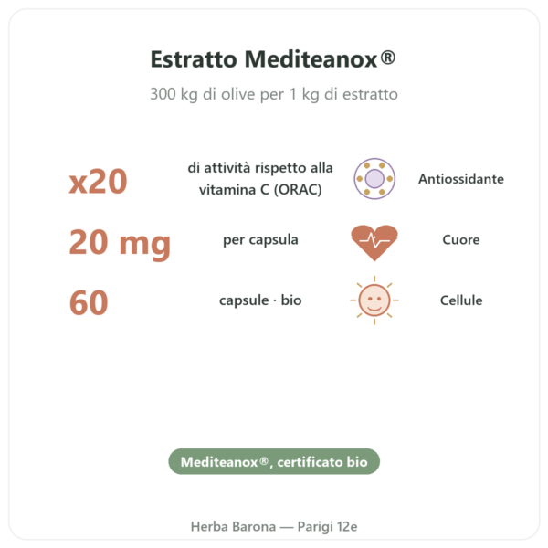 Idrossitirosolo estratto di oliva BIO Dynveo – 60 capsule benefici e dati chiave Paris Herba Barona