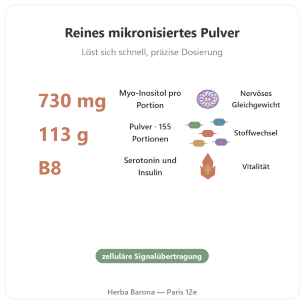 Inositol Pulver – Now Foods – 113 g (Vitamin B8 mikronisiert) Vorteile und Fakten Paris Herba Barona