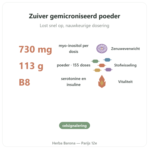 Inositol Pure Poeder Now Foods 113 g - Vitamine B8 gemicroniseerd voordelen en kerngegevens Paris Herba Barona