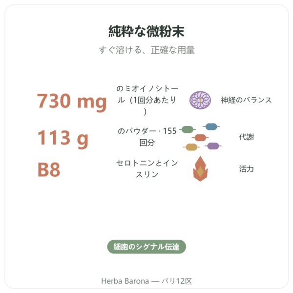 イノシトール ピュアパウダー Now Foods 113 g – 微粉末ビタミンB8 benefits and key facts Paris Herba Barona