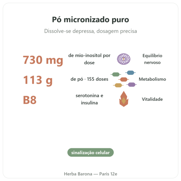 Inositol Puro em Pó – Now Foods – 113 g - Vitamina B8 micronizada benefícios e dados principais Paris Herba Barona