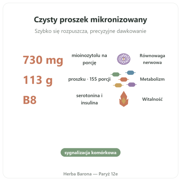 Inozytol Czysty Proszek Now Foods 113 g - Witamina B8 mikronizowana korzyści i najważniejsze fakty Paris Herba Barona