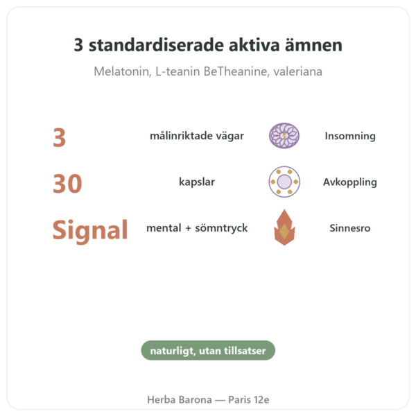 Insomningskomplex Chronobio – Dynveo – 30 kapslar fördelar och nyckelfakta Paris Herba Barona