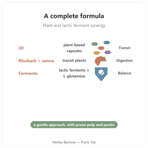 Intestinal Transit Essence Pure – 30 Capsules benefits and key facts Paris Herba Barona