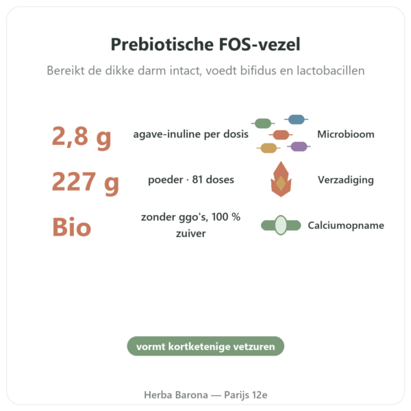 Inulin Pure Poeder bio Now Foods 227g - Prebioticum voordelen en kerngegevens Paris Herba Barona