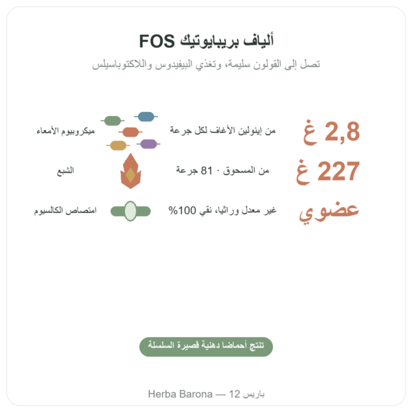 إينولين نقي مسحوق عضوي Now Foods 227 غ - بريبيوتيك الفوائد والمعطيات الرئيسية Paris Herba Barona