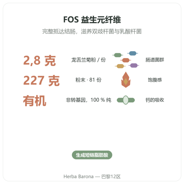 菊粉纯粉末 有机 Now Foods 227克 - 益生元 功效与数据 Paris Herba Barona