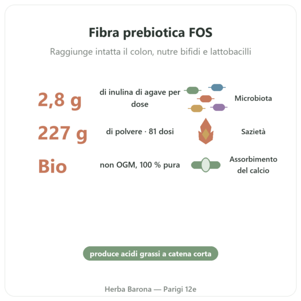Inulina Pura in Polvere Bio – NOW Foods – 227 g – Prebiotico benefici e dati chiave Paris Herba Barona