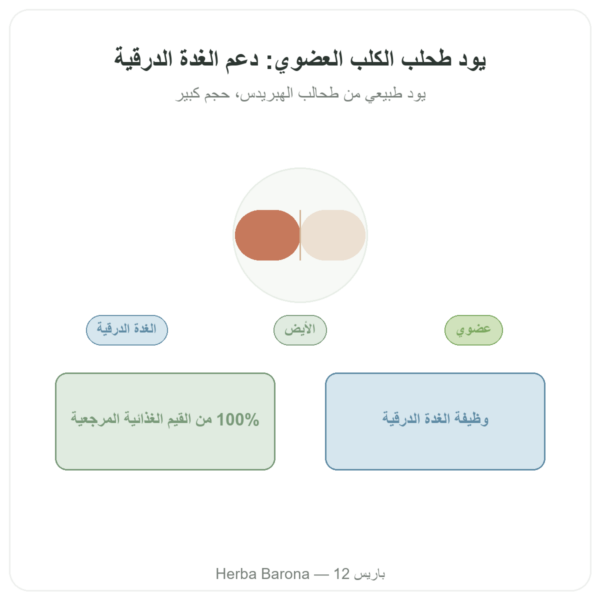 يود طحلب كيلب عضوي – Dynveo – 150 ميكروغرام – 180 كبسولة عرض المنتج Paris Herba Barona