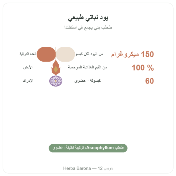 يود طحالب الكلب العضوي Dynveo – 150 ميكروغرام – 60 كبسولة الفوائد والمعطيات الرئيسية Paris Herba Barona