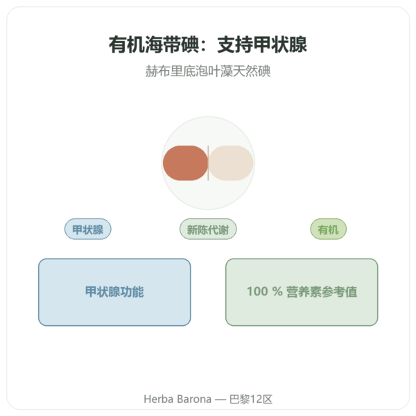 Dynveo 有机海带碘 – 150µg – 60 粒胶囊 产品展示 Paris Herba Barona
