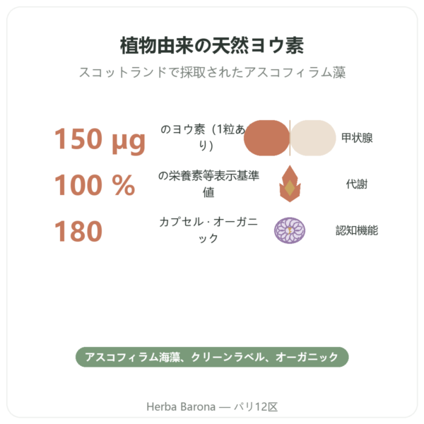ケルプ海藻由来ヨウ素 オーガニック Dynveo – 150µg – 180カプセル benefits and key facts Paris Herba Barona