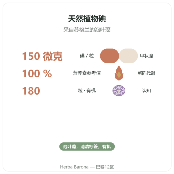 Dynveo 有机海带碘 150微克 – 180粒 功效与数据 Paris Herba Barona
