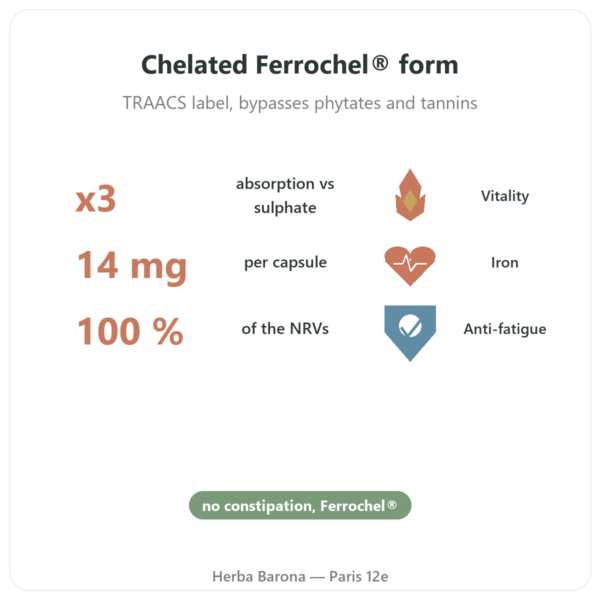 Iron Bisglycinate - Dynveo - 60 capsules benefits and key facts Paris Herba Barona