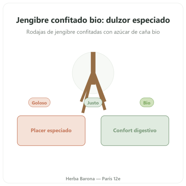 Jengibre Confitado Bio – 200 g – Saldac presentación Paris Herba Barona