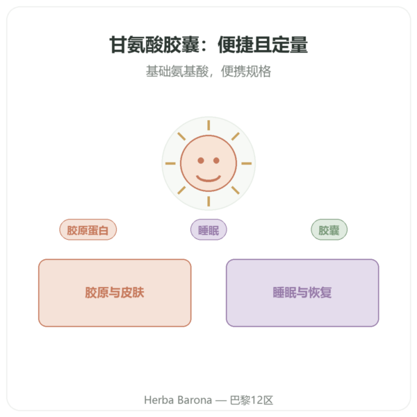 Nutrimuscle 结晶甘氨酸 120粒胶囊 产品展示 Paris Herba Barona