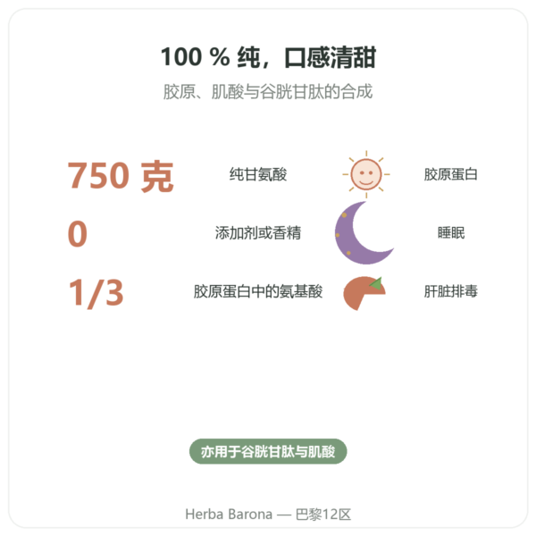 Nutrimuscle 结晶甘氨酸粉末 750克 功效与数据 Paris Herba Barona
