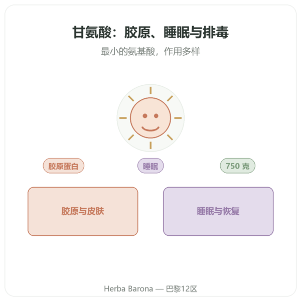 Nutrimuscle 结晶甘氨酸粉末 750克 产品展示 Paris Herba Barona