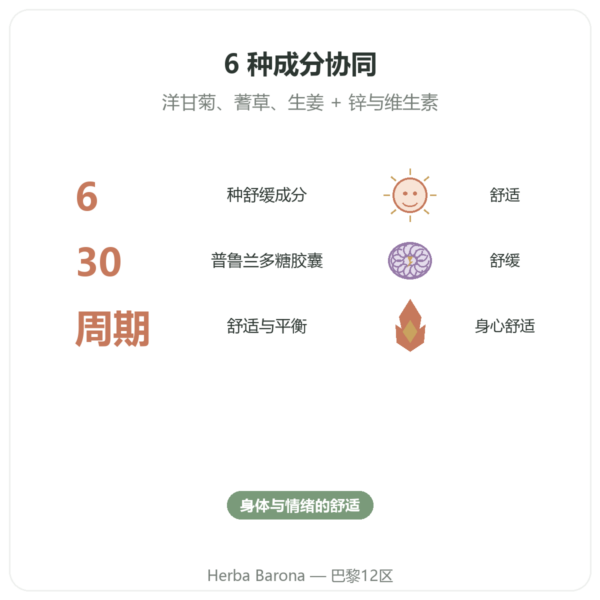 经期不适复合配方 – Dynveo – 30粒胶囊 功效与数据 Paris Herba Barona