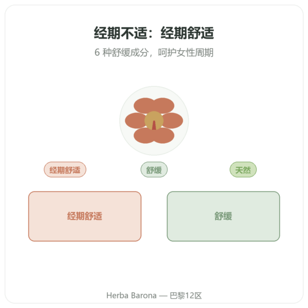 经期不适复合配方 – Dynveo – 30粒胶囊 产品展示 Paris Herba Barona