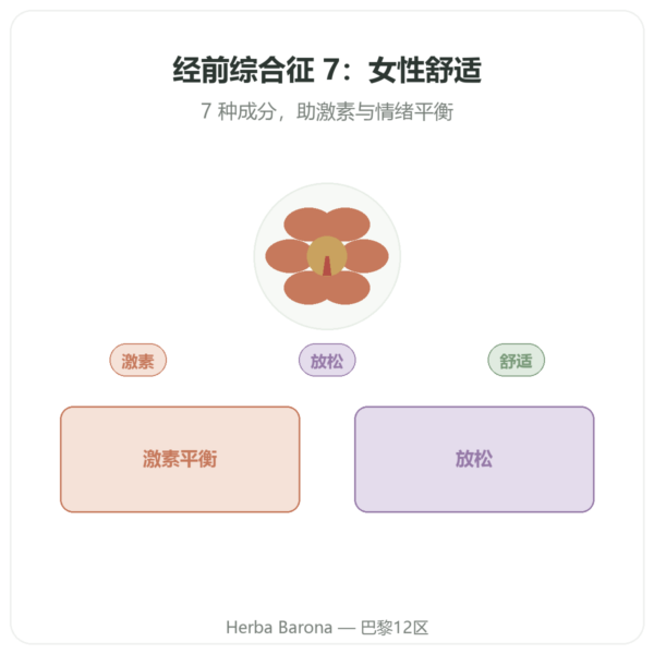 经前综合征复合配方 7 – Dynveo – 90粒胶囊 产品展示 Paris Herba Barona