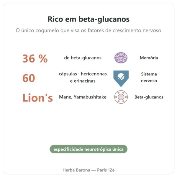 Juba de Leão Bio – SIHO 60 cápsulas benefícios e dados principais Paris Herba Barona