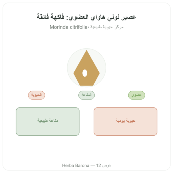 عصير نوني هاواي عضوي – SFB – 500 مل عرض المنتج Paris Herba Barona