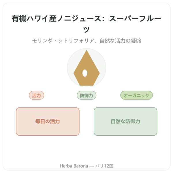 ハワイアン ノニジュース オーガニック – SFB – 500 ml presentation Paris Herba Barona