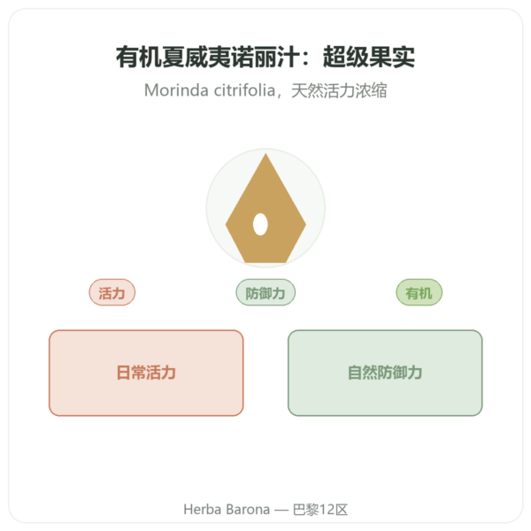 夏威夷有机诺丽果汁 – SFB – 500 ml 产品展示 Paris Herba Barona