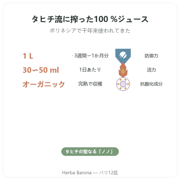 タヒチ産オーガニックノニジュース 1リットル benefits and key facts Paris Herba Barona