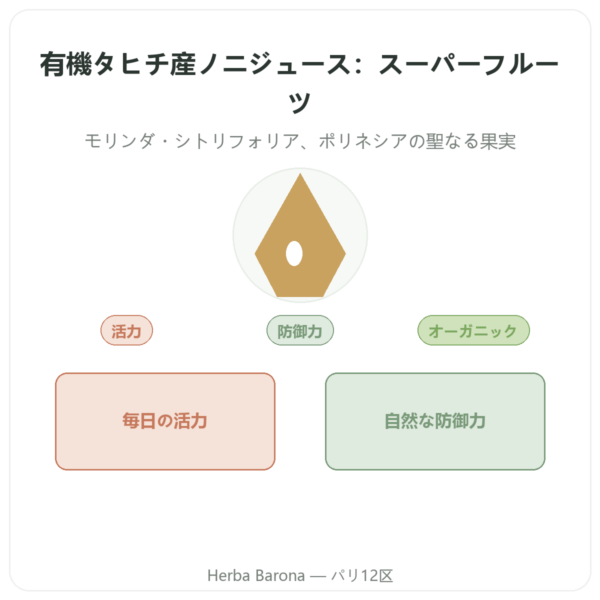 タヒチ産オーガニックノニジュース 1リットル presentation Paris Herba Barona