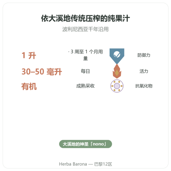 大溪地有机诺丽果汁 1升 功效与数据 Paris Herba Barona