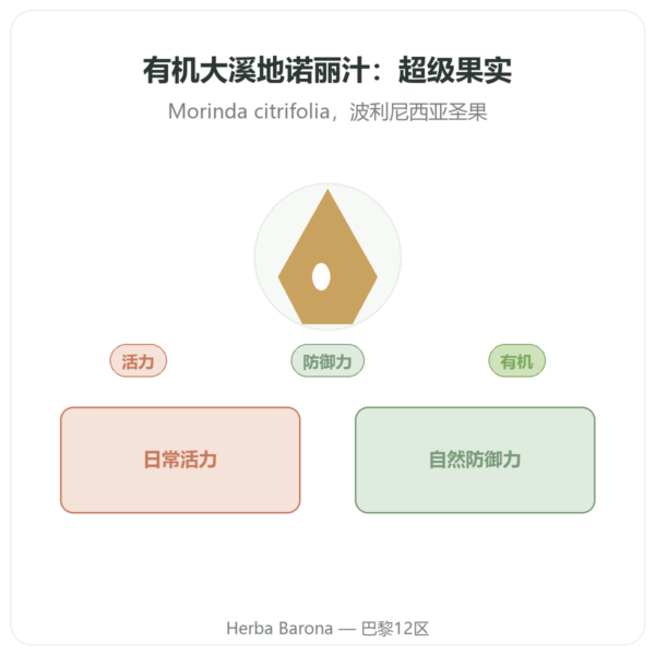 大溪地有机诺丽果汁 1升 产品展示 Paris Herba Barona
