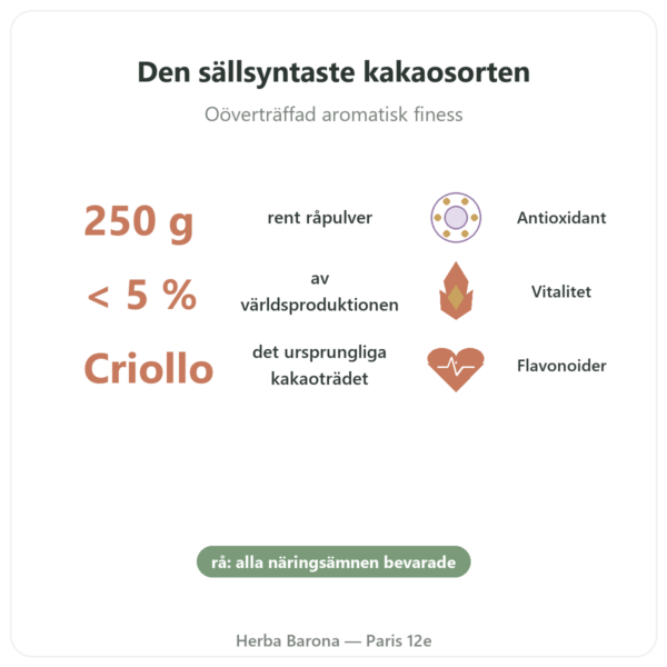 Rå Criollo-kakao i pulver, ekologisk, 250 g – Saldac fördelar och nyckelfakta Paris Herba Barona