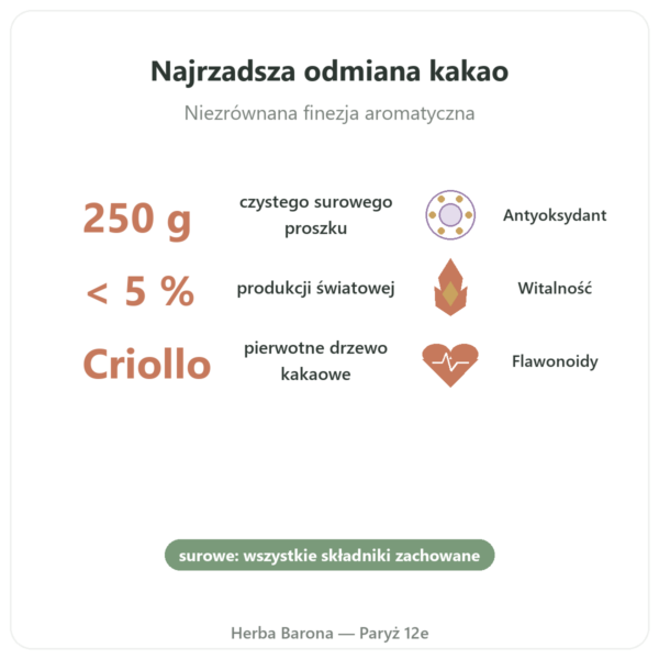 Kakao Criollo Surowe Czyste w Proszku Bio 250g Saldac korzyści i najważniejsze fakty Paris Herba Barona