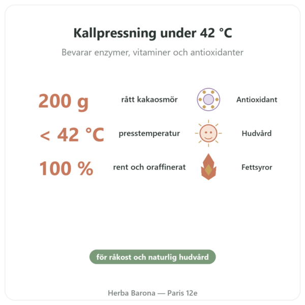Kakaosmör rått och ekologiskt 200 g Saldac fördelar och nyckelfakta Paris Herba Barona