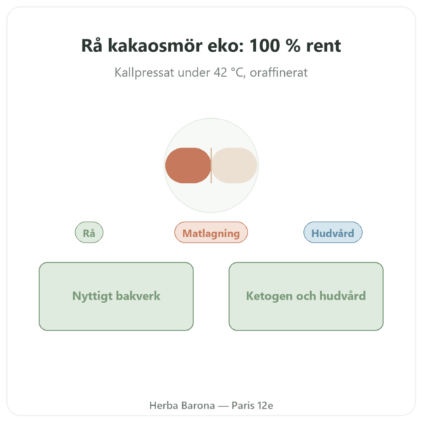 Kakaosmör rått och ekologiskt 200 g Saldac presentation Paris Herba Barona