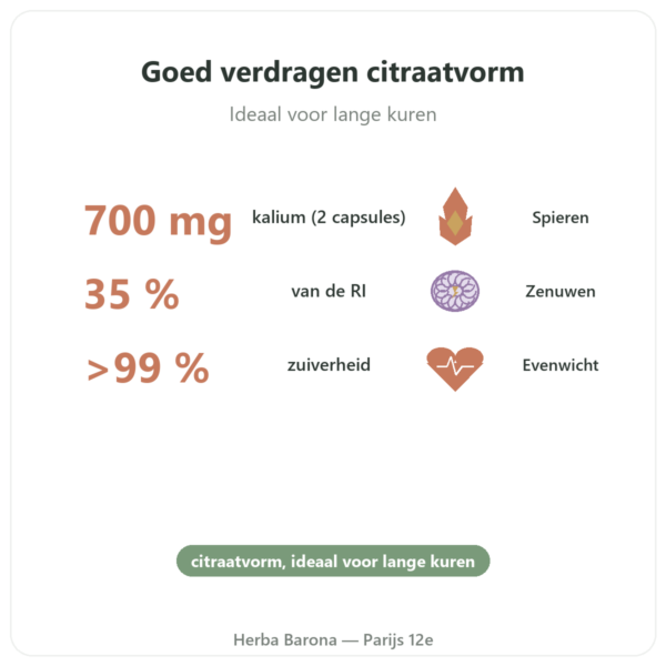 Kaliumcitraat – Dynveo – 60 capsules – 1000 mg voordelen en kerngegevens Paris Herba Barona
