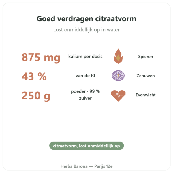 Kaliumcitraat Poeder – Dynveo – 250 g voordelen en kerngegevens Paris Herba Barona