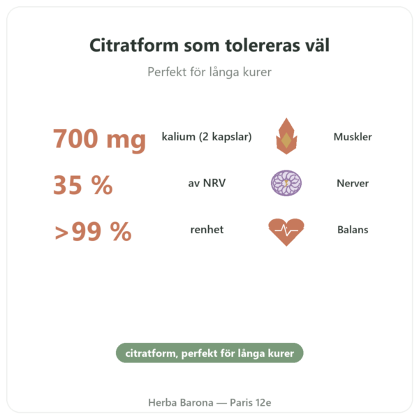 Kaliumcitrat – Dynveo – 60 kapslar – 1000 mg fördelar och nyckelfakta Paris Herba Barona
