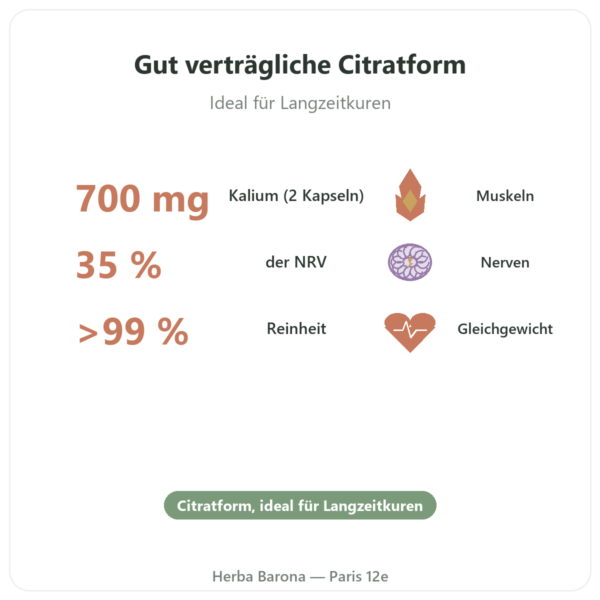 Kaliumcitrat – Dynveo – 60 Kapseln – 1000 mg Vorteile und Fakten Paris Herba Barona