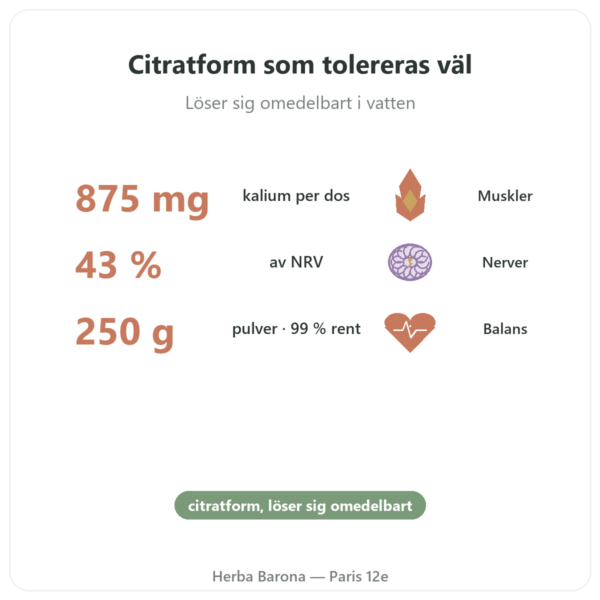 Kaliumcitrat i pulver – Dynveo – 250 g fördelar och nyckelfakta Paris Herba Barona